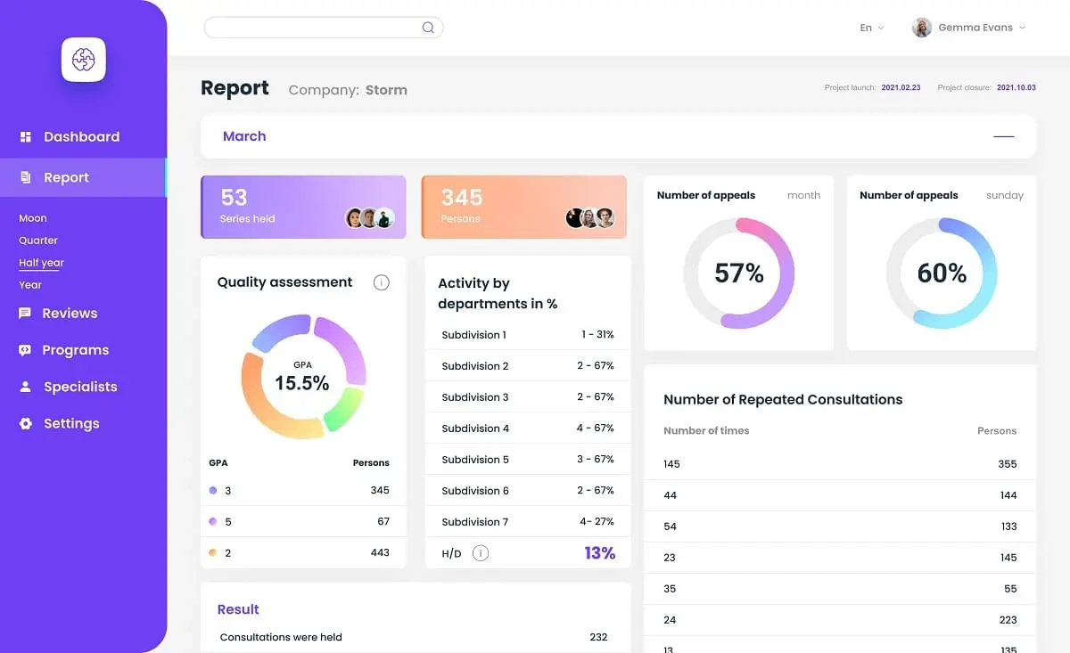 Веб-додатки: сучасно, швидко, безпечно